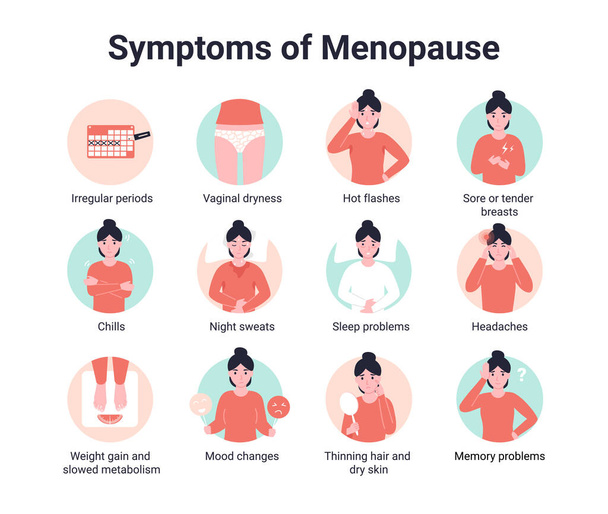 Iconen symptomen van de menopauze. Infografisch. Platte vectorillustratie. - Vector, afbeelding