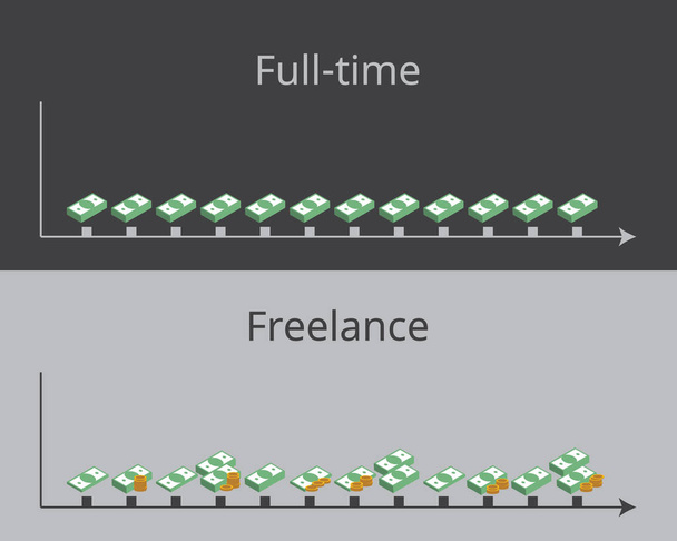 kokoaikatyö vs freelance palkka tai kuukausitulot - Vektori, kuva