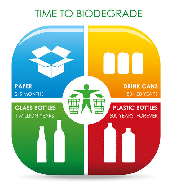 CHART OF RECYCLE BIODEGRADE TIME - Vector, Image