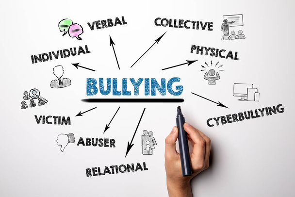 Bullying. Verbal, Collective, Cyberbullying, Mobbing and Victim concept - Photo, Image