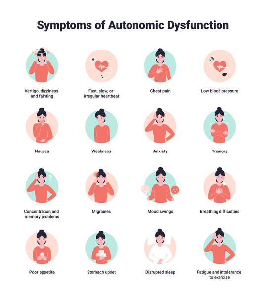 Set Síntomas de disautonomía o disfunción autonómica, enfermedad del sistema nervioso autónomo. Ilustración vectorial plana. - Vector, Imagen