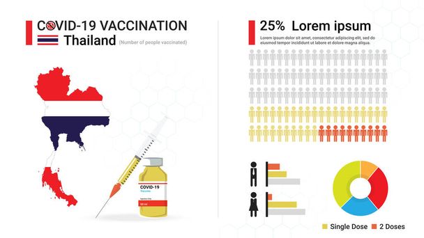 Covid-19 Impfstoff-Infografik. Coronavirus-Impfung in Thailand. Entwurf von Thailand-Karte, Impfflasche, Spritze und Fortschritt der thailändischen Immunrekonstitution, Statistiktabelle. Vektorillustration - Vektor, Bild