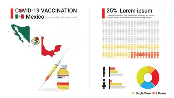 Інфографічна вакцина Covid-19. Коронавірусна вакцинація в Мексиці. Дизайн за картою Мексики, пляшка вакцини, шприц і прогрес імунної реформи Мексики, статистична діаграма. Приклад вектора - Вектор, зображення