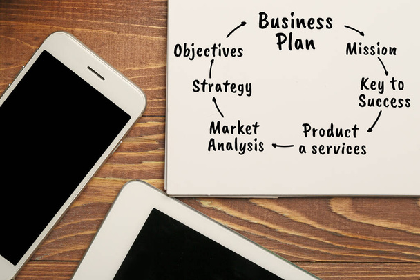 Notebook with written components of business planning on table - Photo, Image