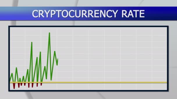 Dynamic indicators of the world exchange rate. Title cryptocurrency rate - Séquence, vidéo