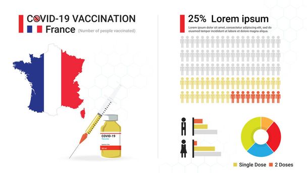 Covid-19 rokoteinfografia. Coronavirus rokotus Ranskassa. Suunniteltu Ranskan kartan mukaan, rokotepullo, ruisku ja ranskalaisen immuniteetin palautumisen eteneminen, tilastotaulukko. Vektoriesimerkki - Vektori, kuva
