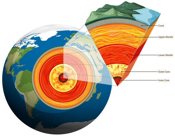 Plaques de terre isolées illustration tectonique - Vecteur, image