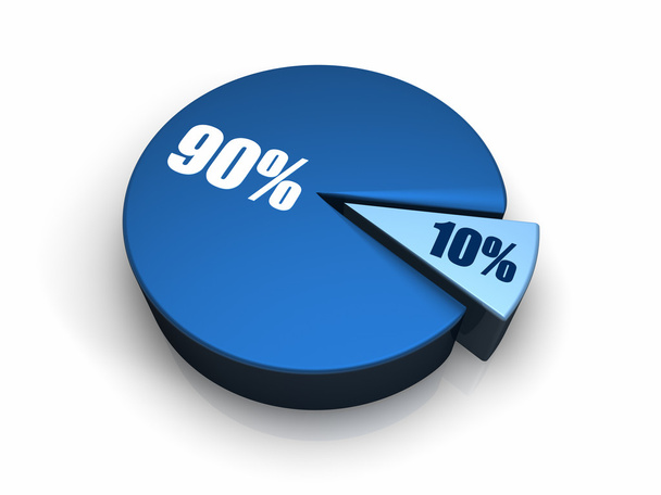 modrý výsečový graf s deseti a devadesát procent, 3d vykreslení - Fotografie, Obrázek