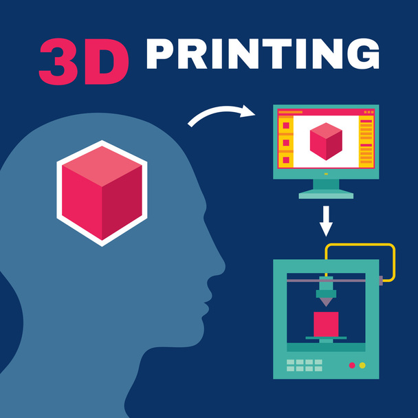 Proceso de impresión 3D con cabeza humana
 - Vector, Imagen