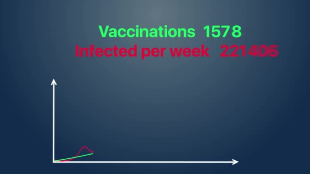仮説上のカウンターは、予防接種の総数と感染者数を集計します。 - 映像、動画