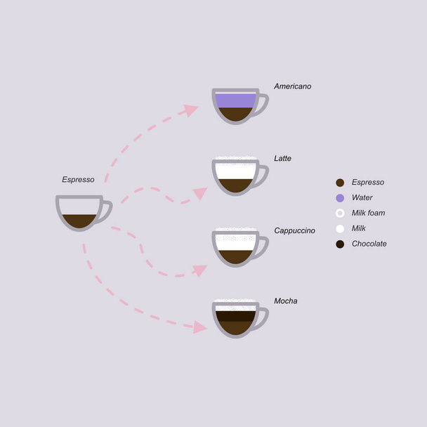 El mapa de origen de varios menús de café expreso, incluyendo americano, latte, capuchino, moca. - Vector, Imagen