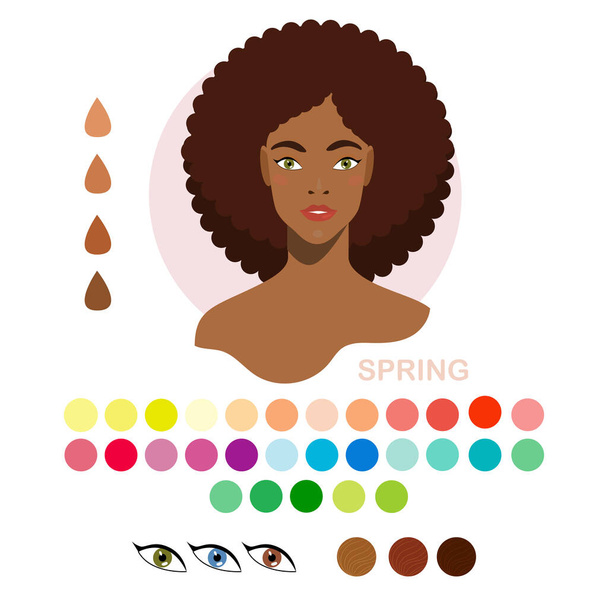 Μαύρη γυναίκα εμφάνιση χρώμα τύπου άνοιξη. Γυναικείο πορτρέτο με χρωματικό τύπο ή τύπους δέρματος. Fashion guide chart με ανάλυση χρώματος δέρματος, τριχών, ματιών, παλέτας μακιγιάζ και ρούχων. - Διάνυσμα, εικόνα