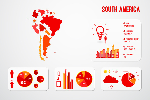 América del Sur Mapa Infografías
 - Vector, Imagen