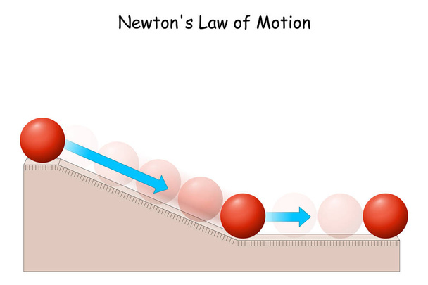 Newtonův zákon pohybu. Míč na nakloněné rovině. předmět fyziky o dynamice, pohybu a tření. Plakát pro vzdělávání - Vektor, obrázek