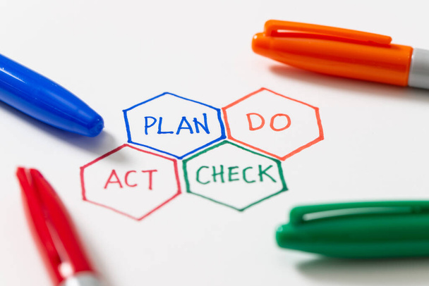 PDCA plan controleert act cyclus vier stappen kwaliteitscontrole - Foto, afbeelding