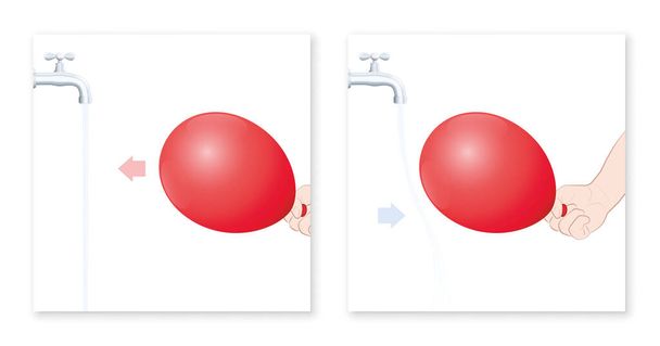 Eksperyment z wodą balonową, przyciąganie statyczne. Naładowany balon powoduje gięcie strumienia wody. Ustaw delikatnie kran, pocieraj gdzieś balon, przesuń go blisko strumienia i woda jest przyciągana. - Wektor, obraz