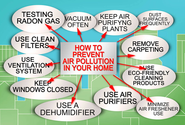 Disposition sur la manière de protéger et de prévenir la pollution de l'air intérieur avec un schéma descriptif des polluants. - Photo, image
