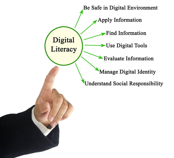 Seven skills needed for Digital Literacy - Photo, Image