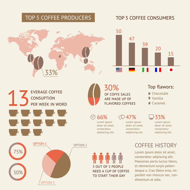 Infografía del café
 - Vector, Imagen