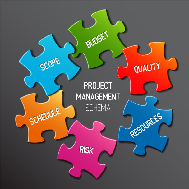 Concepção do esquema de gestão de projectos
 - Vetor, Imagem