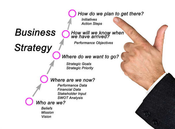 Cinco pasos para la estrategia empresarial - Foto, Imagen