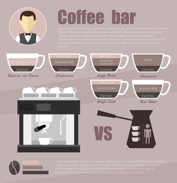 koffie infographic - Vector, afbeelding