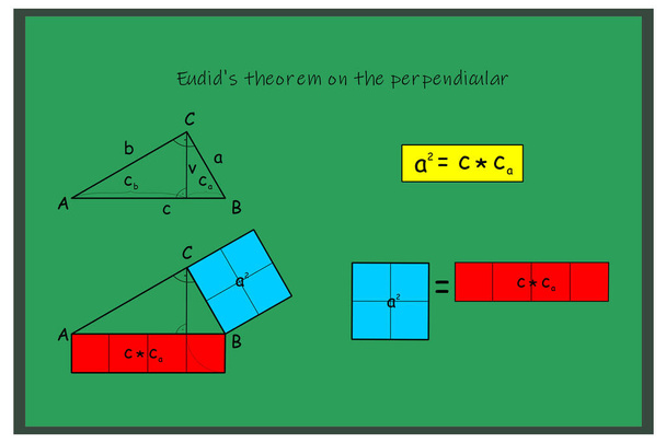 Graficzne przedstawienie obliczenia twierdzenia Euklidesa na temat prostopadłości - Wektor, obraz