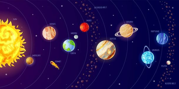 Sonnensystemprogramm. Universum-Infografik mit Planeten Umlaufbahn, Sonne, Kometen, Asteroiden. Cartoon Galaxien Planetensystem, Astronomie Vektor Poster - Vektor, Bild