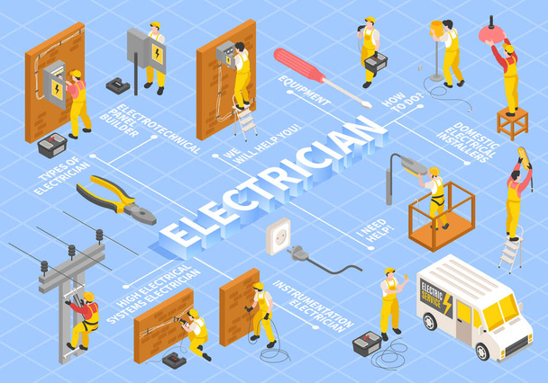 電気技師等式フローチャート - ベクター画像