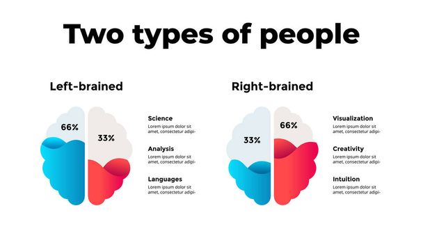 人間の脳のインフォグラフィック。左脳と右脳のタイプの人々。ベクトルスライドテンプレート。創造的な概念図.  - ベクター画像