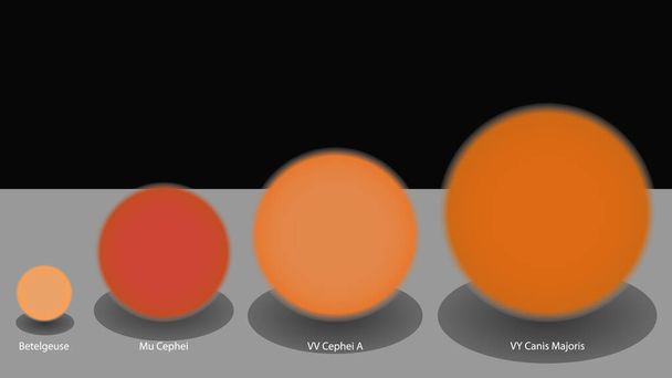 Sterne Größenvergleich. Vergleich der verschiedenen Sternengrößen Vektordesign. Beteigeuze, Mu Cephei, VV Cephei, VY Canis Majoris - Vektor, Bild