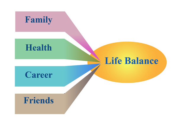 Schema di equilibrio della vita - Foto, immagini