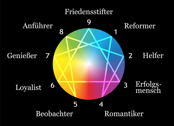 Tipos de Enneagrama Alemán Negro
 - Vector, imagen