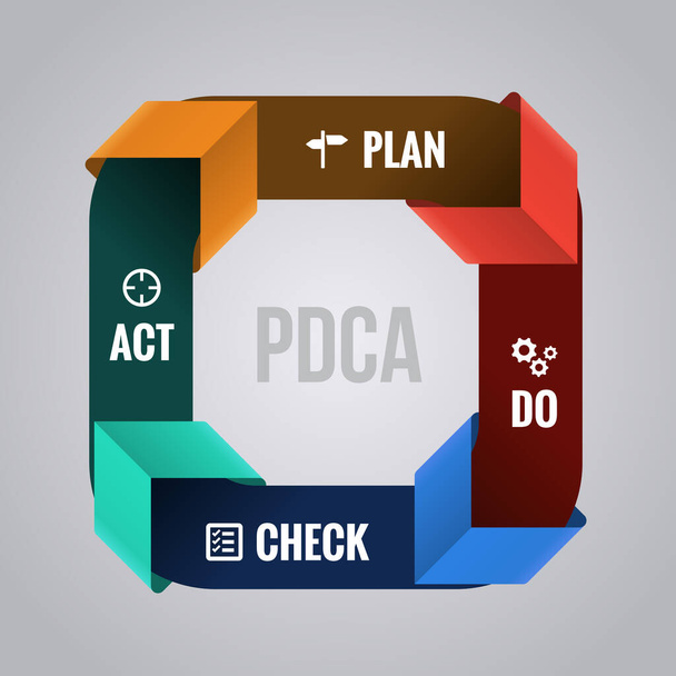 PDCA - Plan Do Check Act in cycle step block and arrow Vector иллюстрации. - Вектор,изображение