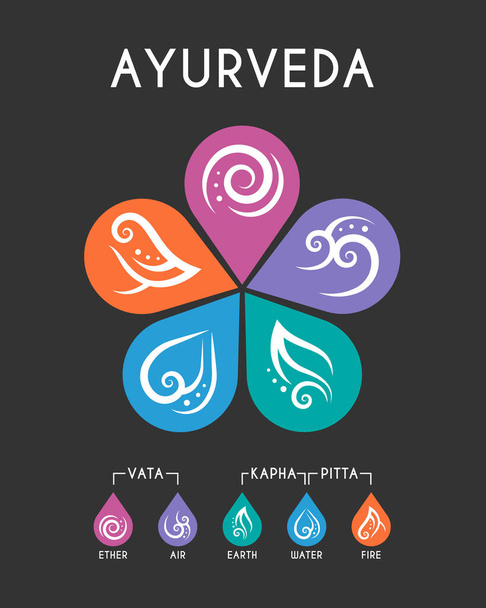 The Five elements of Ayurveda flower circle chart with ether, water, wind, fire and earth icon sign vector design - Διάνυσμα, εικόνα