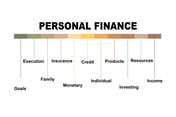 Концепція діаграми з текстом особистого фінансування та ключовими словами. EPS 10 ізольовано на білому тлі
 - Вектор, зображення