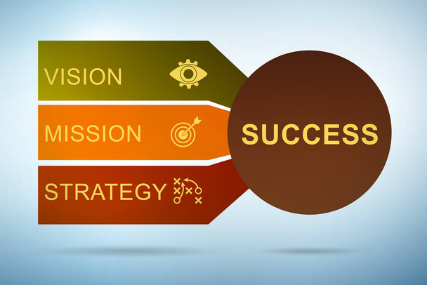 Equation of success with key elements - Photo, Image