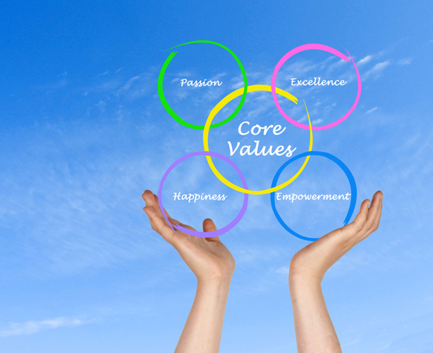 Core values - Photo, Image