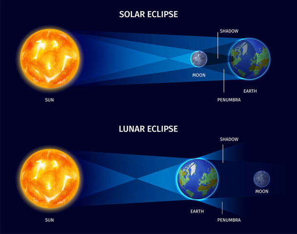 Solar And Lunar Eclipse Poster - Vector, Image