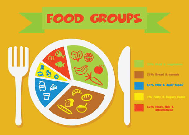 Élelmiszer-csoportok - Vektor, kép
