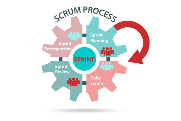 Scrum απεικόνιση διαδικασία - ευκίνητη μέθοδος - Φωτογραφία, εικόνα