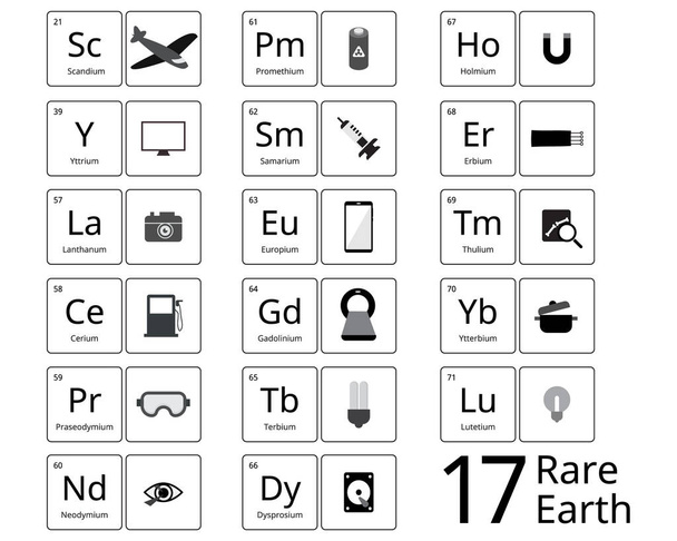 17 Seltene Erden sind ein Satz von 17 seltenen Metallen mit Symbol - Vektor, Bild