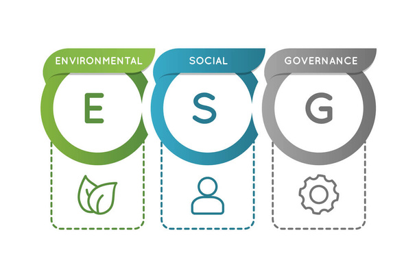 ESG Environmental Social Governance infographic. Modelo de análisis de inversión empresarial. Estrategia de inversión socialmente responsable. Rendimiento de sostenibilidad corporativa. Ilustración vectorial, plano, clip art - Vector, imagen