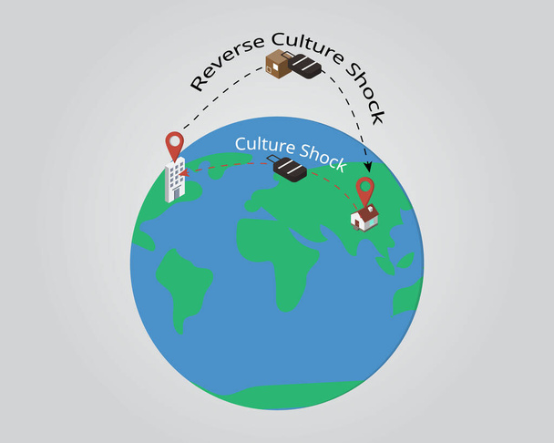 kulttuurishokki ja käänteinen kulttuurishokki - Vektori, kuva