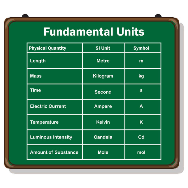 fundamental units in physics on green board - Vector, Image
