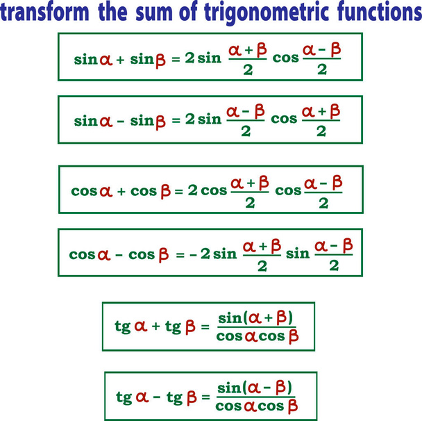vector illustration depicting mathematical formulas for converting the sum of trigonometric functions for printing on posters, textbooks, school supplies, and for decorating classrooms as a visual aid - Vector, Imagen