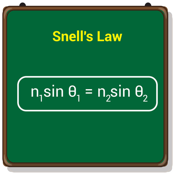 Формула закона Снелла. Закон возмездия - Вектор,изображение