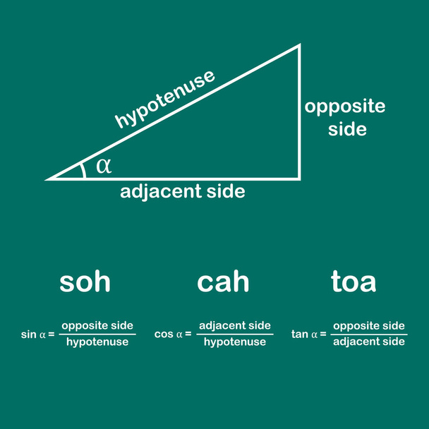 trigonometría triángulo fórmula soh cah toa - Vector, imagen