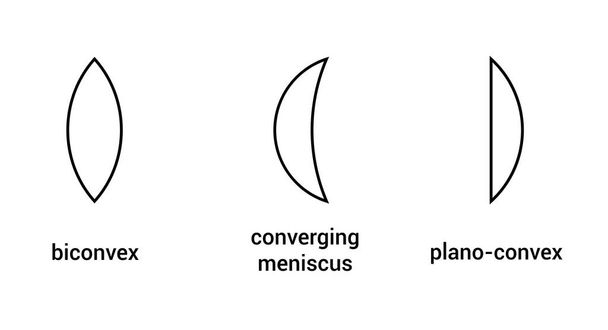 three types of convex lenses - Vector, Image