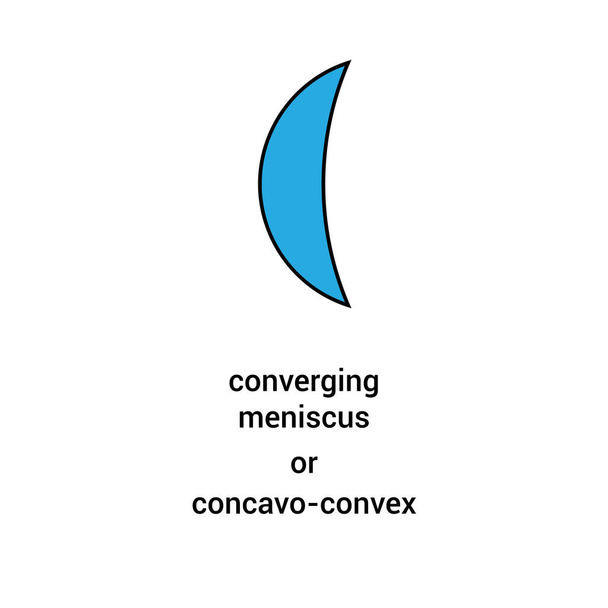 konvergáló meniszkusz vagy concavo konvex lencsék - Vektor, kép